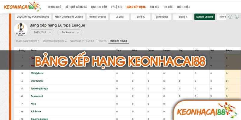 Bảng Xếp Hạng Premier League 2024-2025