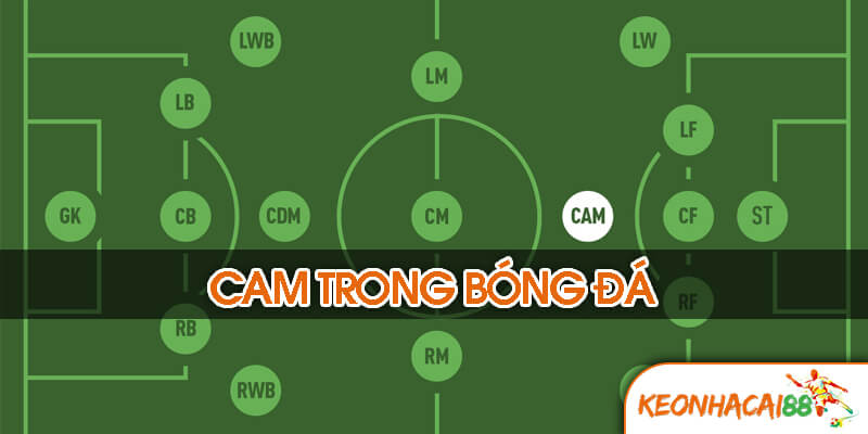 Giải mã bản chất CAM trong bóng đá là gì?