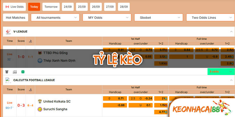 Tỷ Lệ Kèo Là Gì? Định Nghĩa Chi Tiết