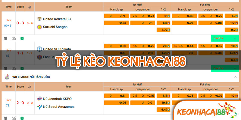 Các Loại Tỷ Lệ Kèo Phổ Biến