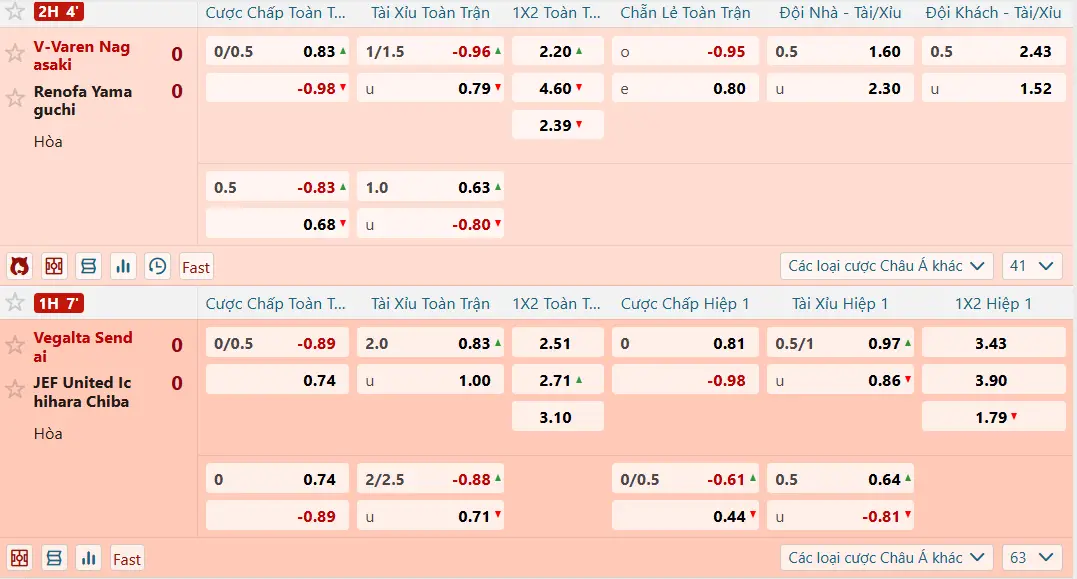 Cách nhận biết biến động kèo chính xác nhất hiện nay